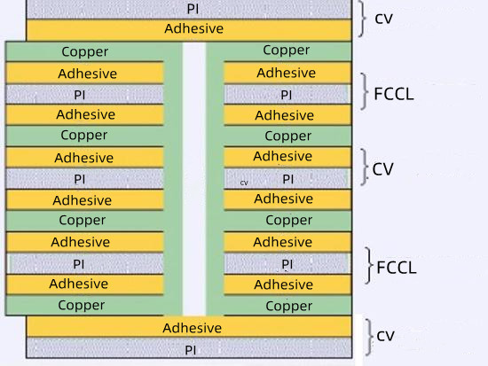 Multilayer Flexible Board Multilayer Flexible Board