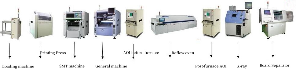 SMT production line SMT production line